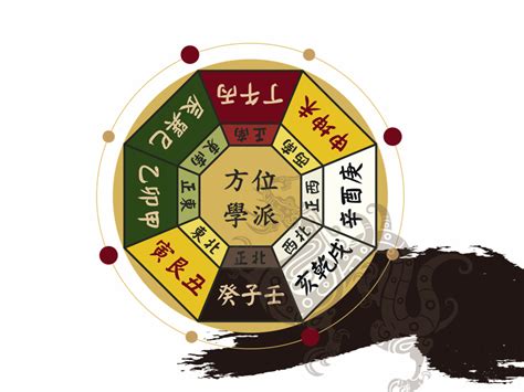 陽宅風水學|風水陽宅學（一）：認識坐向與真財位